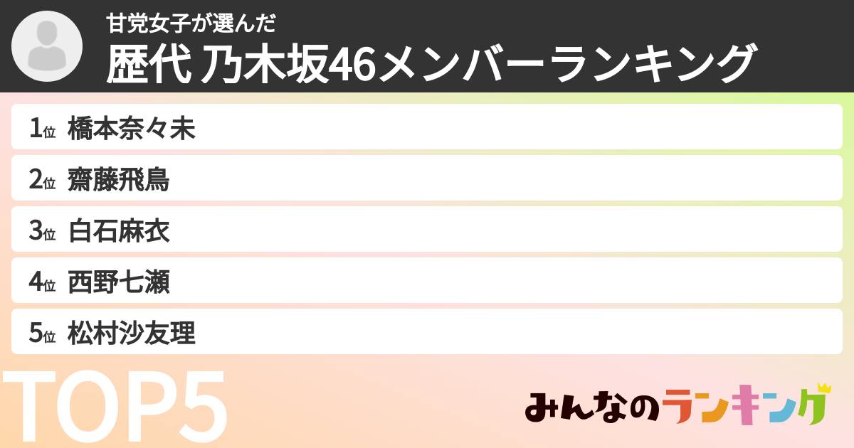 甘党女子さんの「歴代 乃木坂46メンバーランキング」