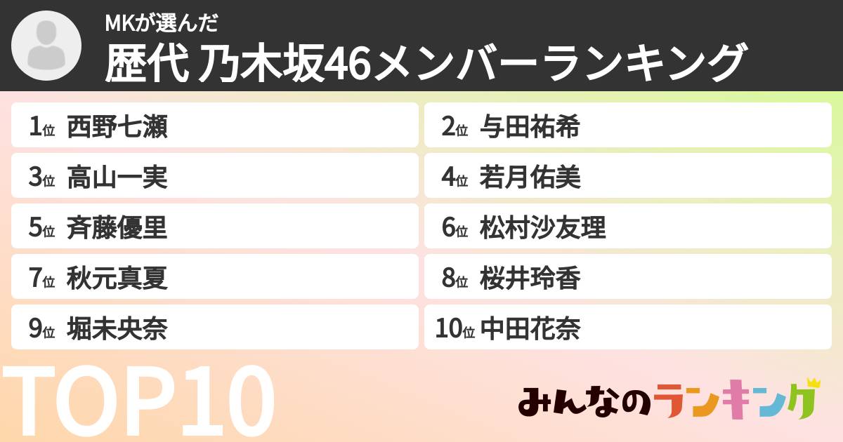 MKさんの「歴代 乃木坂46メンバーランキング」