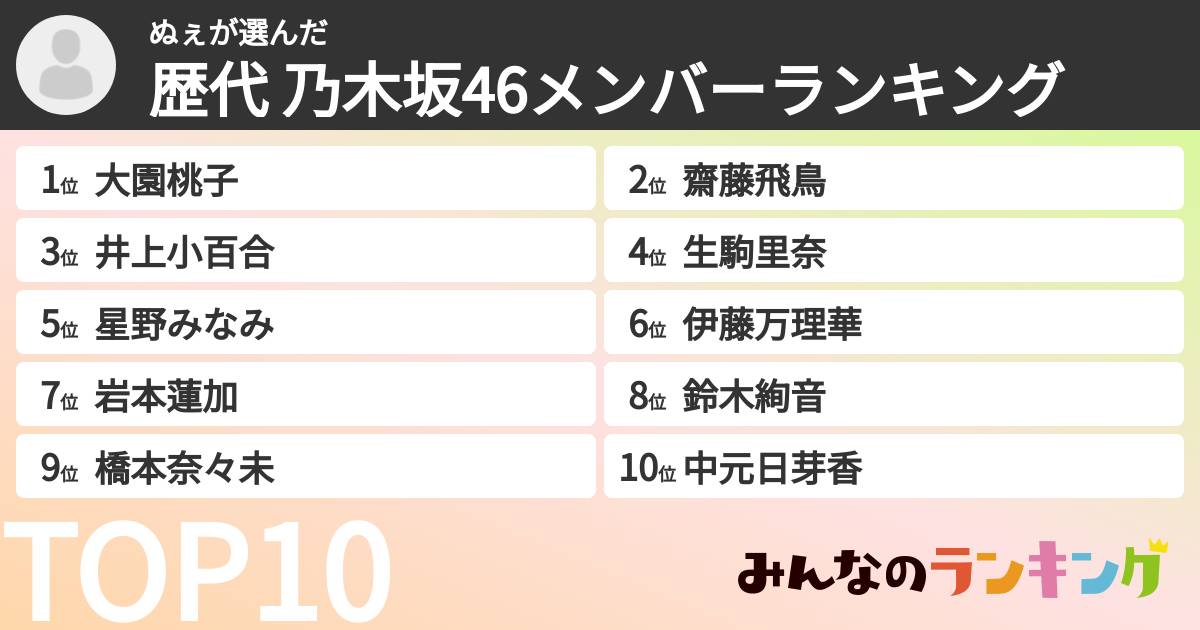 ぬぇさんの「歴代 乃木坂46メンバーランキング」