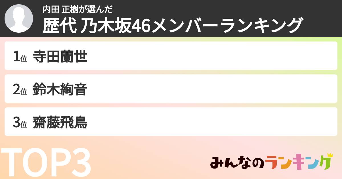 内田 正樹さんの「歴代 乃木坂46メンバーランキング」
