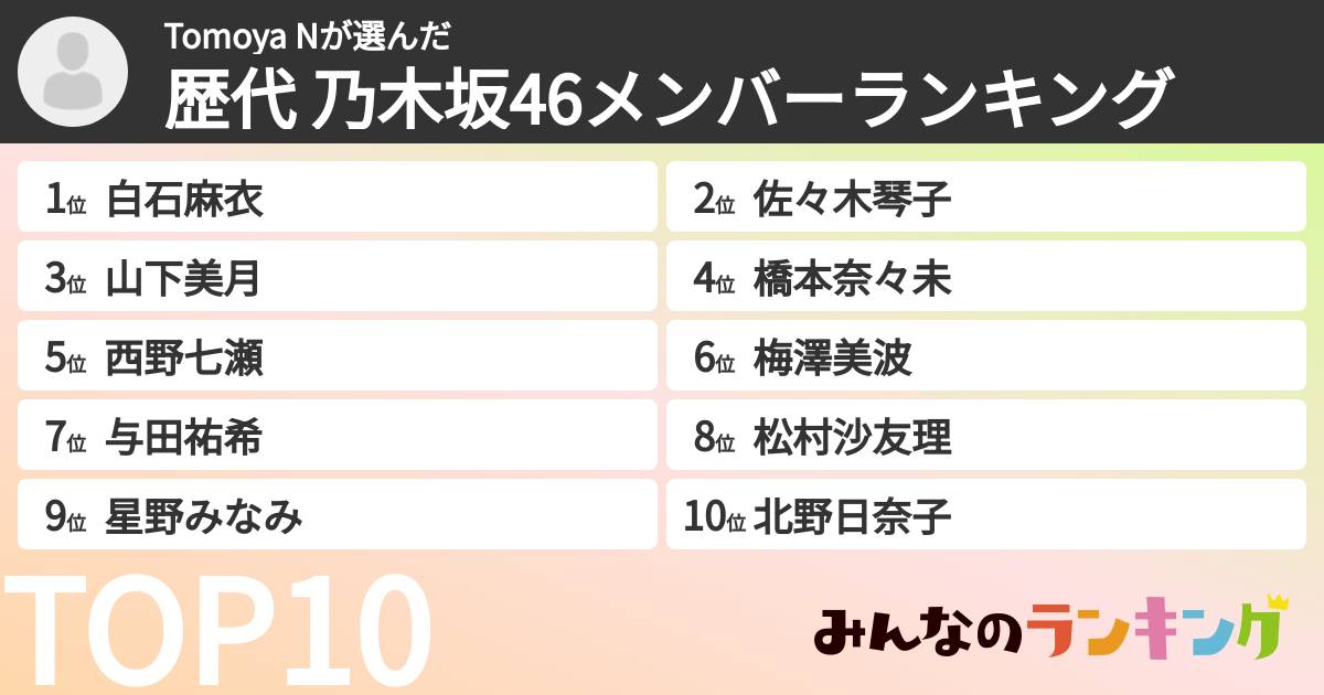 Tomoya Nさんの「歴代 乃木坂46メンバーランキング」