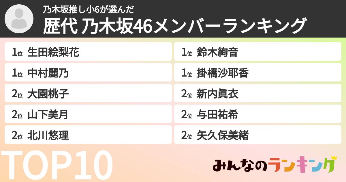 乃木坂推し小6さんの「歴代 乃木坂46メンバーランキング」