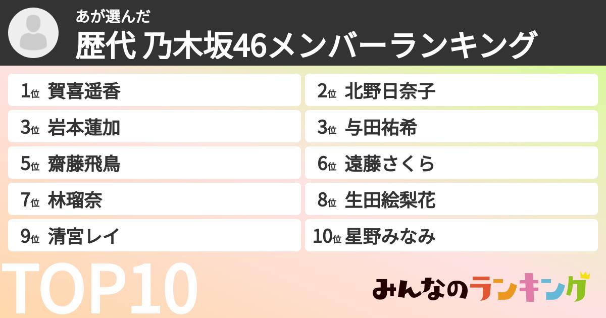 あさんの「歴代 乃木坂46メンバーランキング」