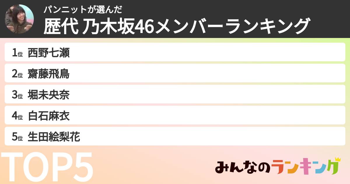 パンニットさんの「歴代 乃木坂46メンバーランキング」