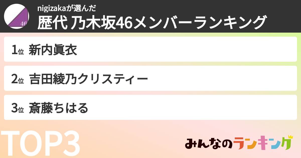 nigizakaさんの「歴代 乃木坂46メンバーランキング」