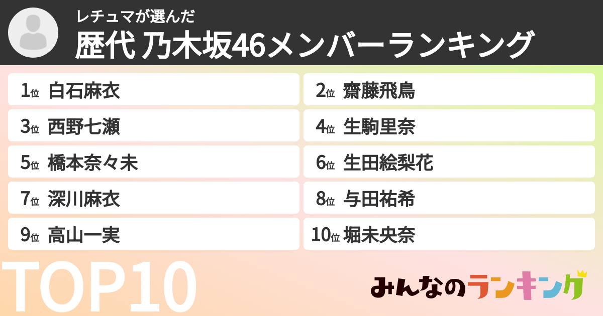 レチュマさんの「歴代 乃木坂46メンバーランキング」