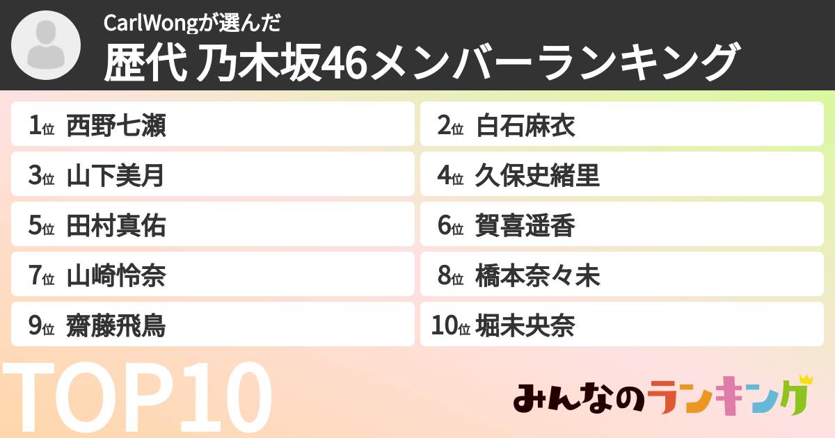 CarlWongさんの「歴代 乃木坂46メンバーランキング」