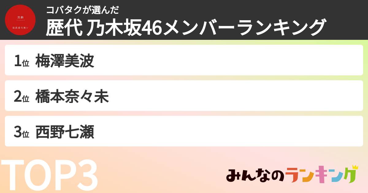 コバタクさんの「歴代 乃木坂46メンバーランキング」