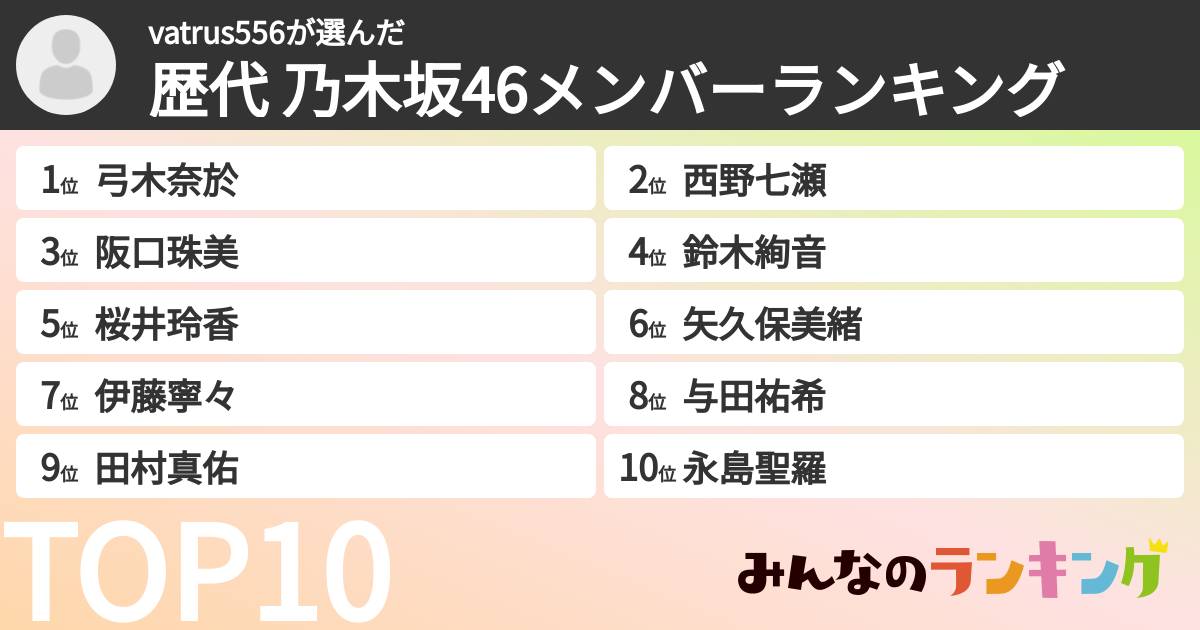vatrus556さんの「歴代 乃木坂46メンバーランキング」