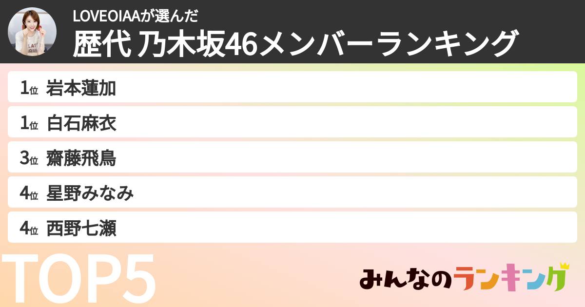 LOVEOIAAさんの「歴代 乃木坂46メンバーランキング」