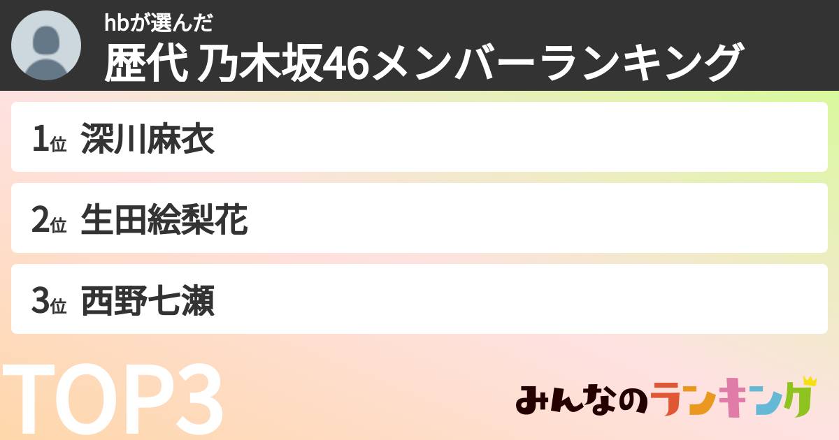 hbさんの「歴代 乃木坂46メンバーランキング」