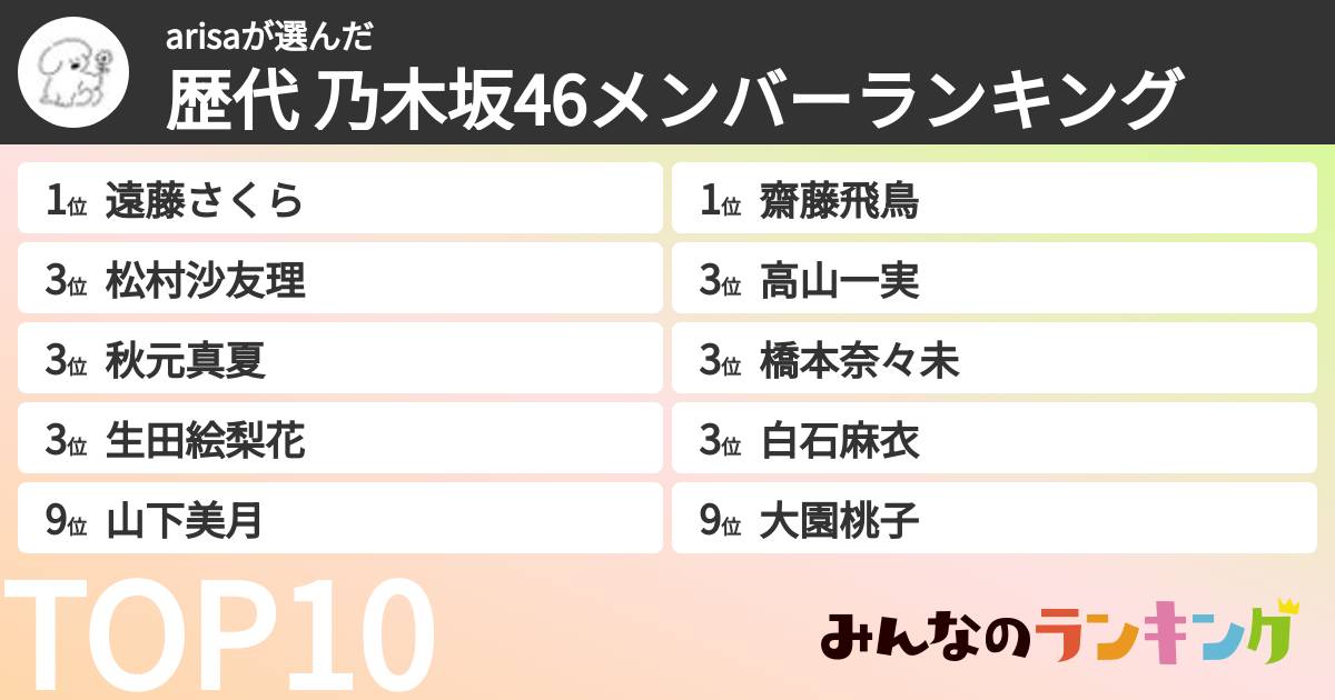 arisaさんの「歴代 乃木坂46メンバーランキング」