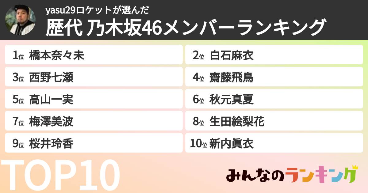 yasu29ロケットさんの「歴代 乃木坂46メンバーランキング」