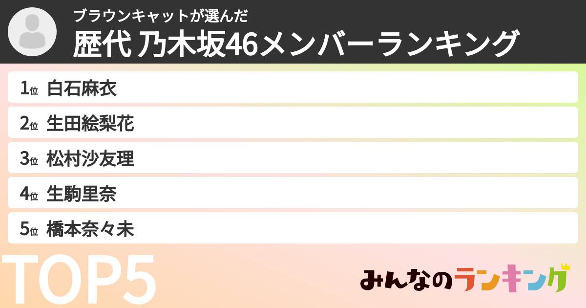 ブラウンキャットさんの「歴代 乃木坂46メンバーランキング」