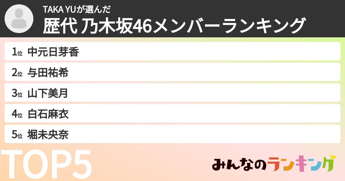 TAKA YUさんの「歴代 乃木坂46メンバーランキング」