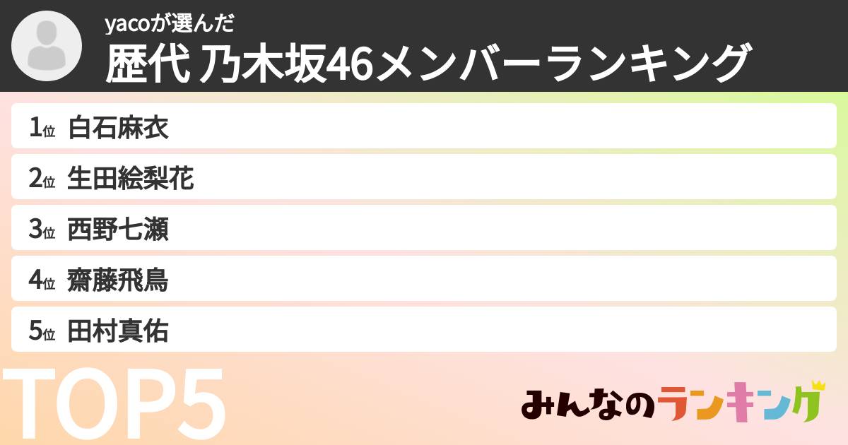 yacoさんの「歴代 乃木坂46メンバーランキング」