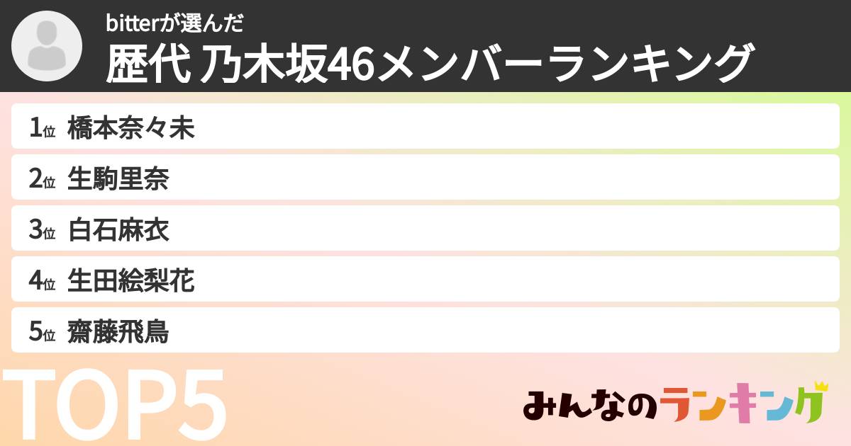 bitterさんの「歴代 乃木坂46メンバーランキング」
