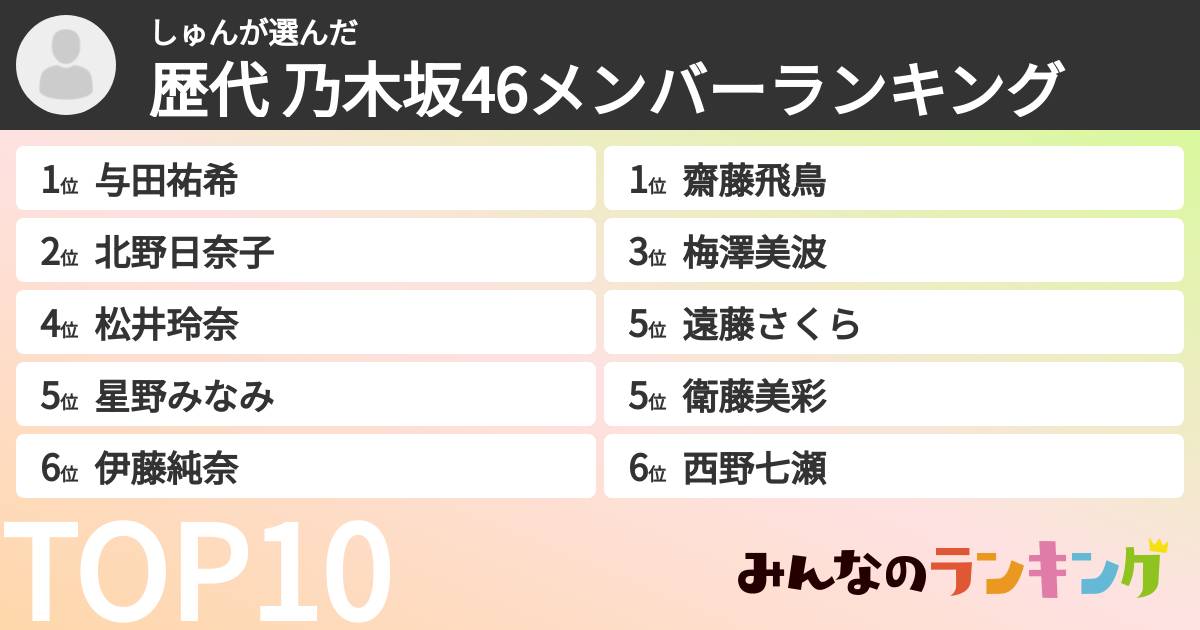 しゅんさんの「歴代 乃木坂46メンバーランキング」