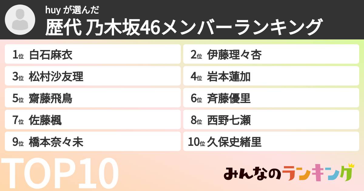 huy さんの「歴代 乃木坂46メンバーランキング」