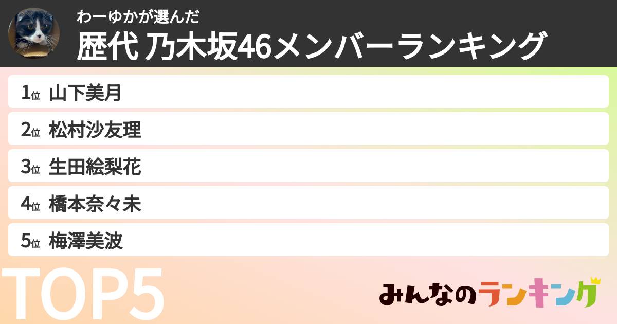 わーゆかさんの「歴代 乃木坂46メンバーランキング」