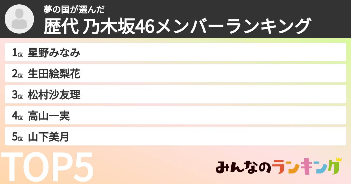 夢の国さんの「歴代 乃木坂46メンバーランキング」