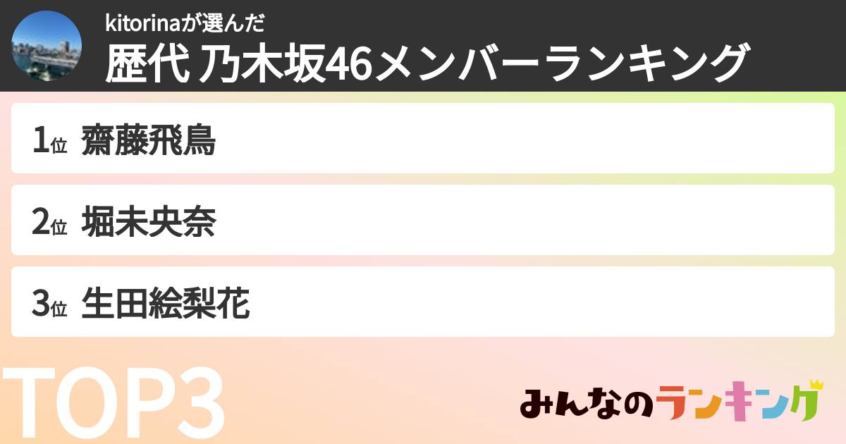 kitorinaさんの「歴代 乃木坂46メンバーランキング」