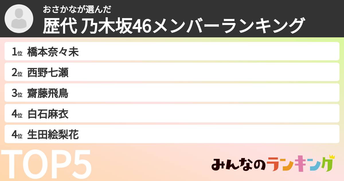 おさかなさんの「歴代 乃木坂46メンバーランキング」