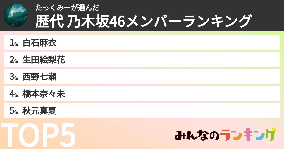 たっくみーさんの「歴代 乃木坂46メンバーランキング」