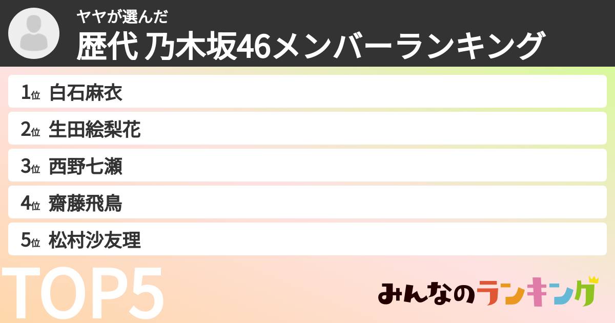 ヤヤさんの「歴代 乃木坂46メンバーランキング」