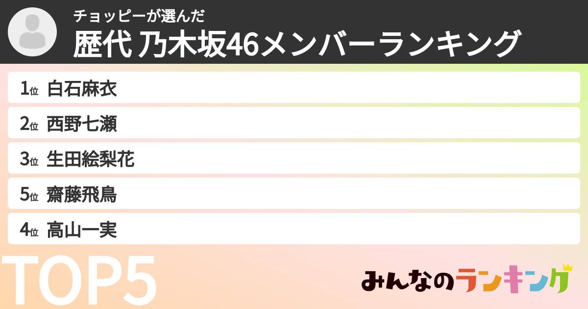チョッピーさんの「歴代 乃木坂46メンバーランキング」