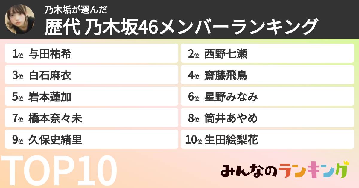 乃木垢さんの「歴代 乃木坂46メンバーランキング」