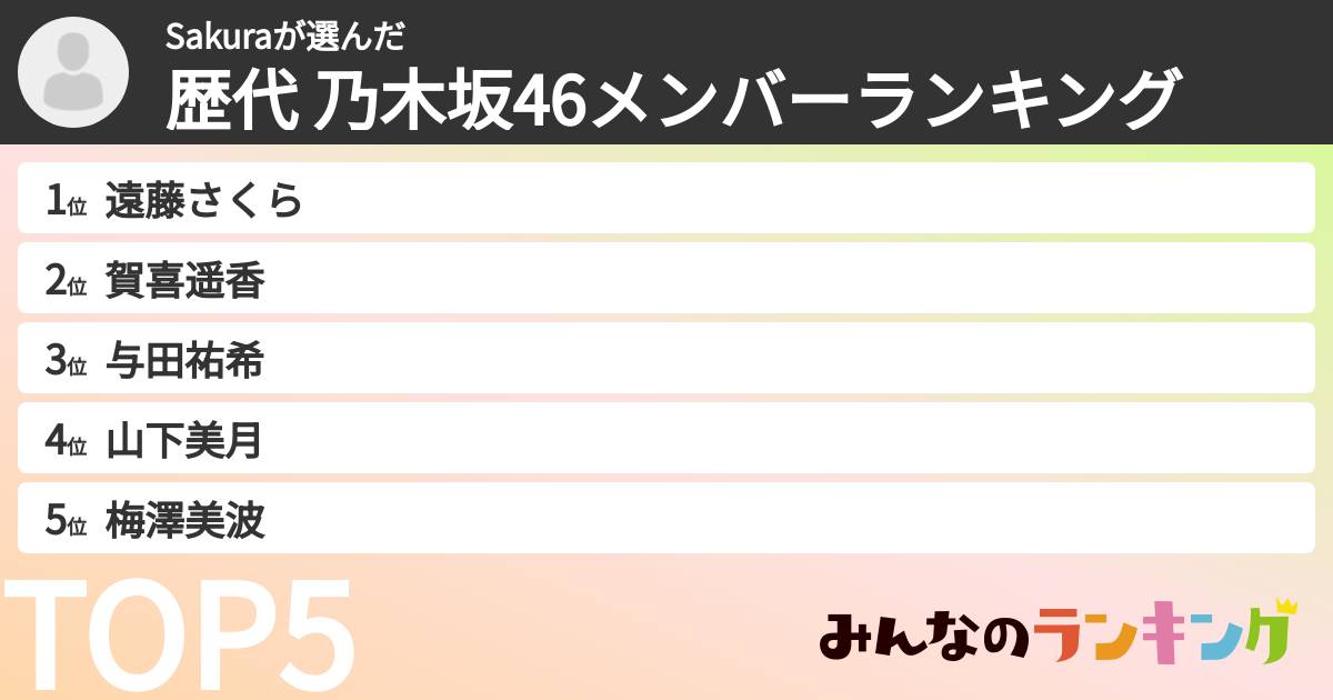 Sakuraさんの「歴代 乃木坂46メンバーランキング」