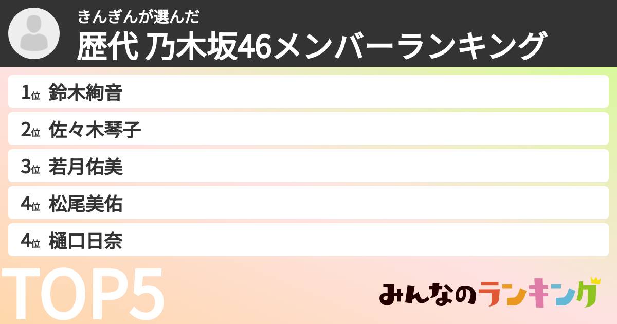 きんぎんさんの「歴代 乃木坂46メンバーランキング」