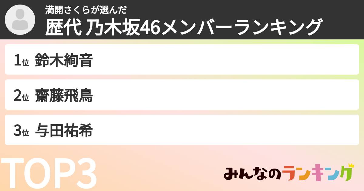 満開さくらさんの「歴代 乃木坂46メンバーランキング」