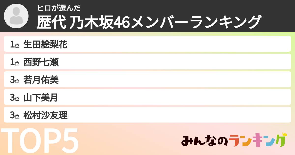 ヒロさんの「歴代 乃木坂46メンバーランキング」