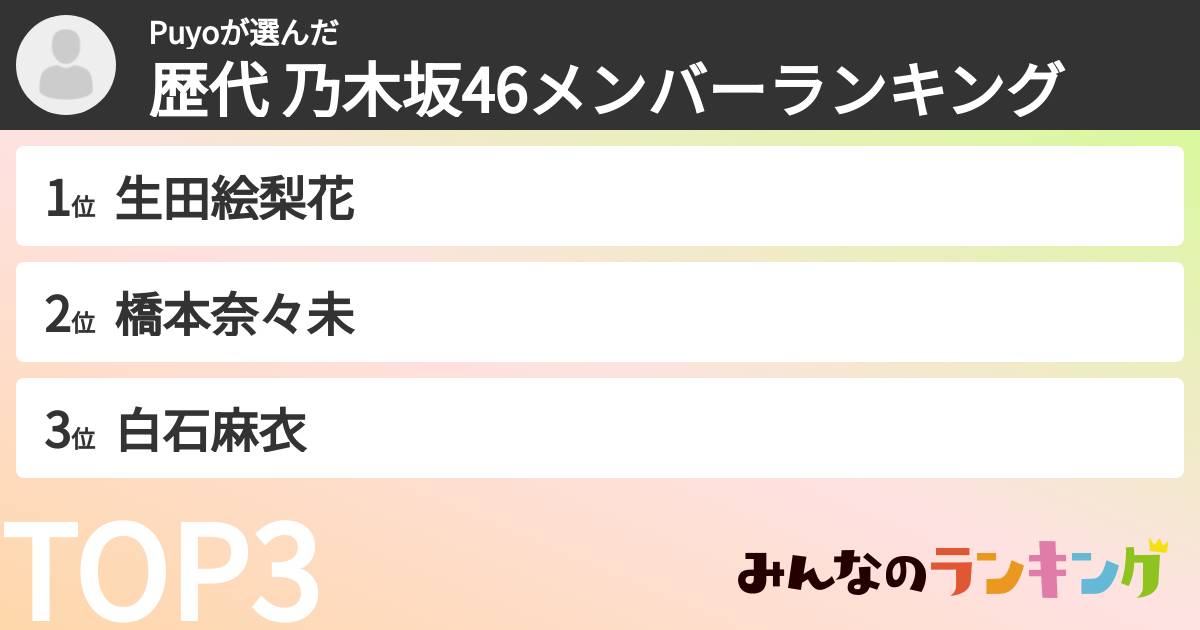 Puyoさんの「歴代 乃木坂46メンバーランキング」
