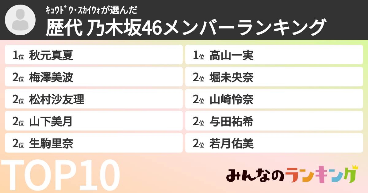 ｷｭｳﾄﾞｳ･ｽｶｲｳｫさんの「歴代 乃木坂46メンバーランキング」