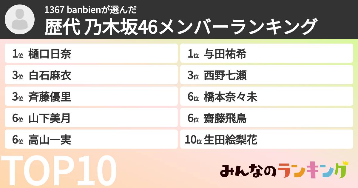 1367 banbienさんの「歴代 乃木坂46メンバーランキング」
