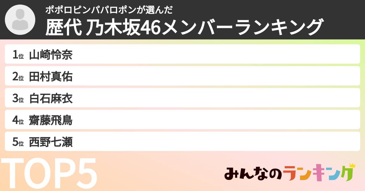 ポポロピンパパロポンさんの「歴代 乃木坂46メンバーランキング」