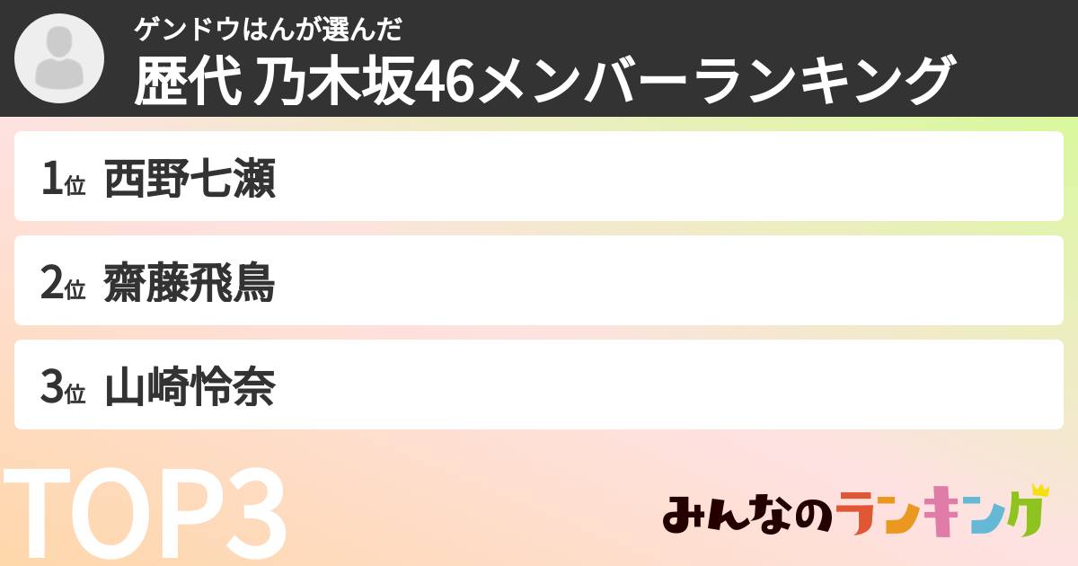 ゲンドウはんさんの「歴代 乃木坂46メンバーランキング」