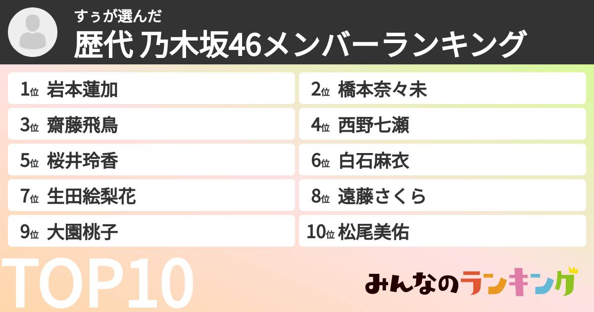 すぅさんの「歴代 乃木坂46メンバーランキング」