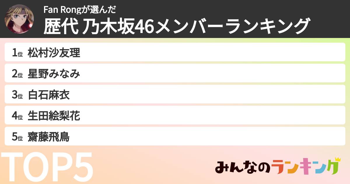 Fan Rongさんの「歴代 乃木坂46メンバーランキング」