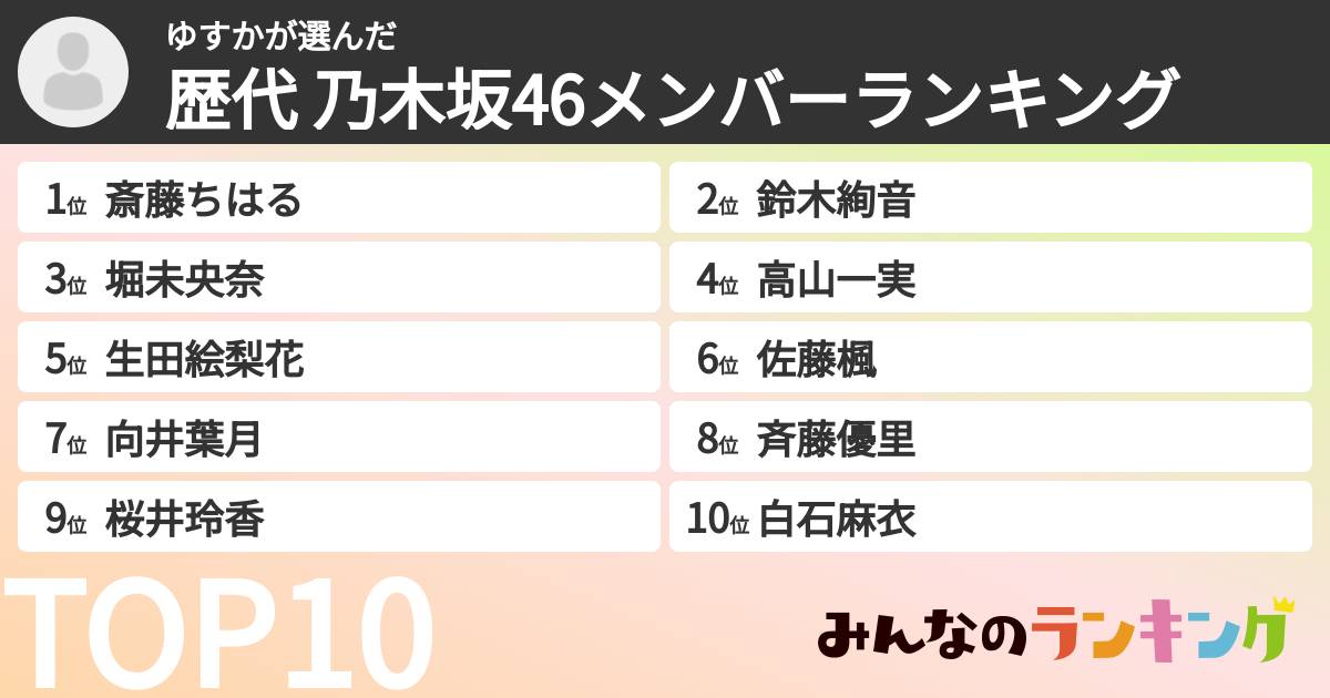 ゆすかさんの「歴代 乃木坂46メンバーランキング」