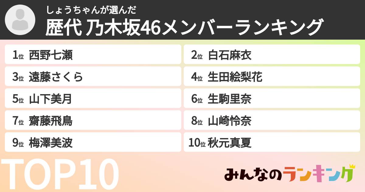 しょうちゃんさんの「歴代 乃木坂46メンバーランキング」
