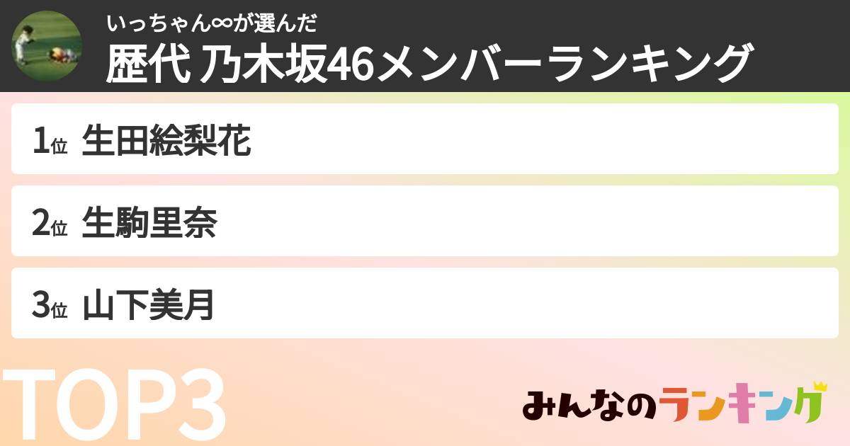 いっちゃん∞さんの「歴代 乃木坂46メンバーランキング」