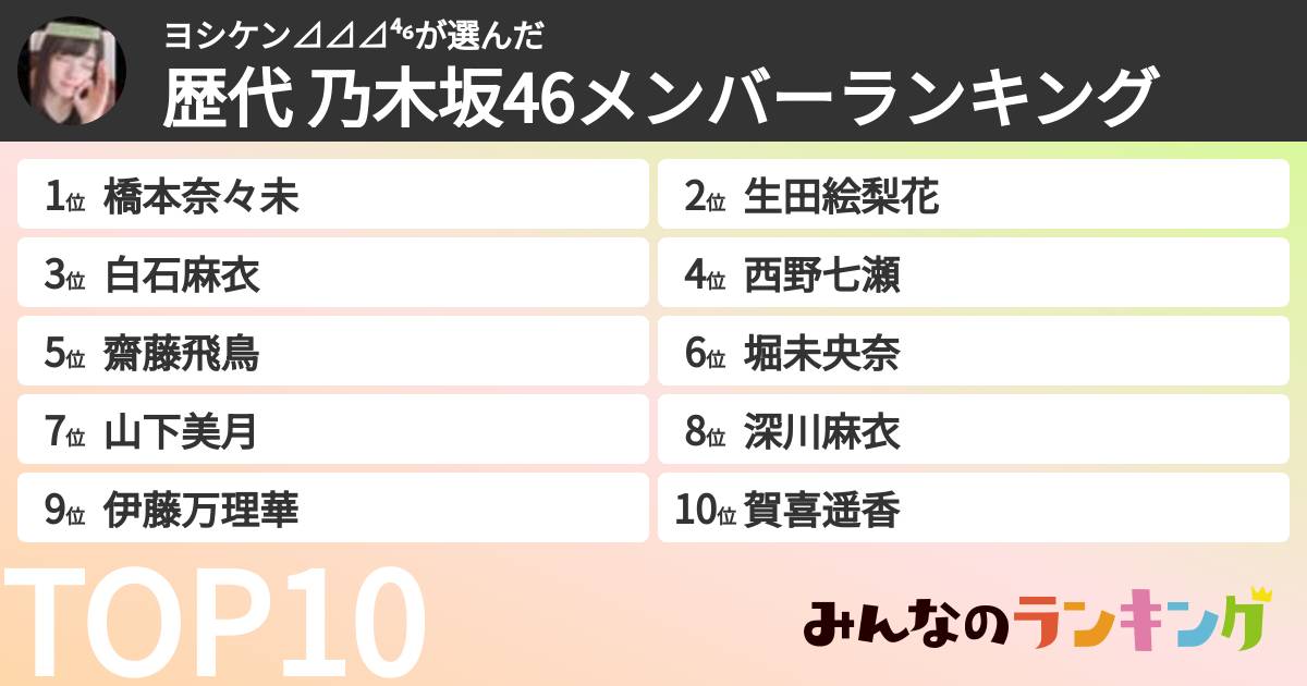 ヨシケン⊿⊿⊿⁴⁶さんの「歴代 乃木坂46メンバーランキング」