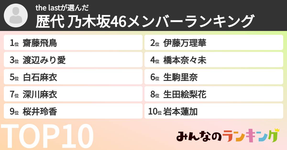 the lastさんの「歴代 乃木坂46メンバーランキング」