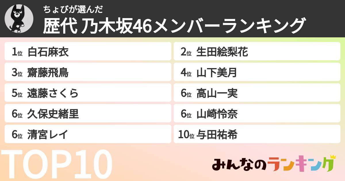 ちょびさんの「歴代 乃木坂46メンバーランキング」