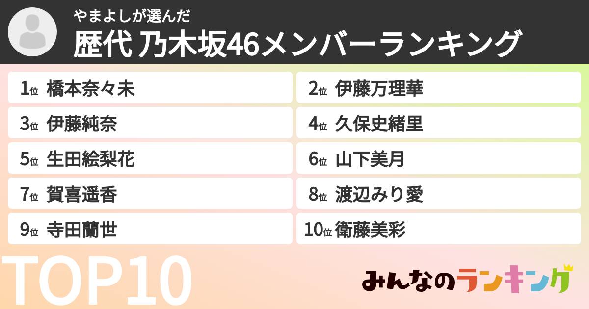やまよしさんの「歴代 乃木坂46メンバーランキング」
