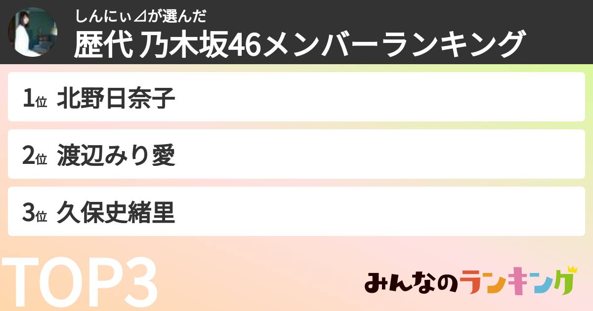 しんにぃ⊿さんの「歴代 乃木坂46メンバーランキング」